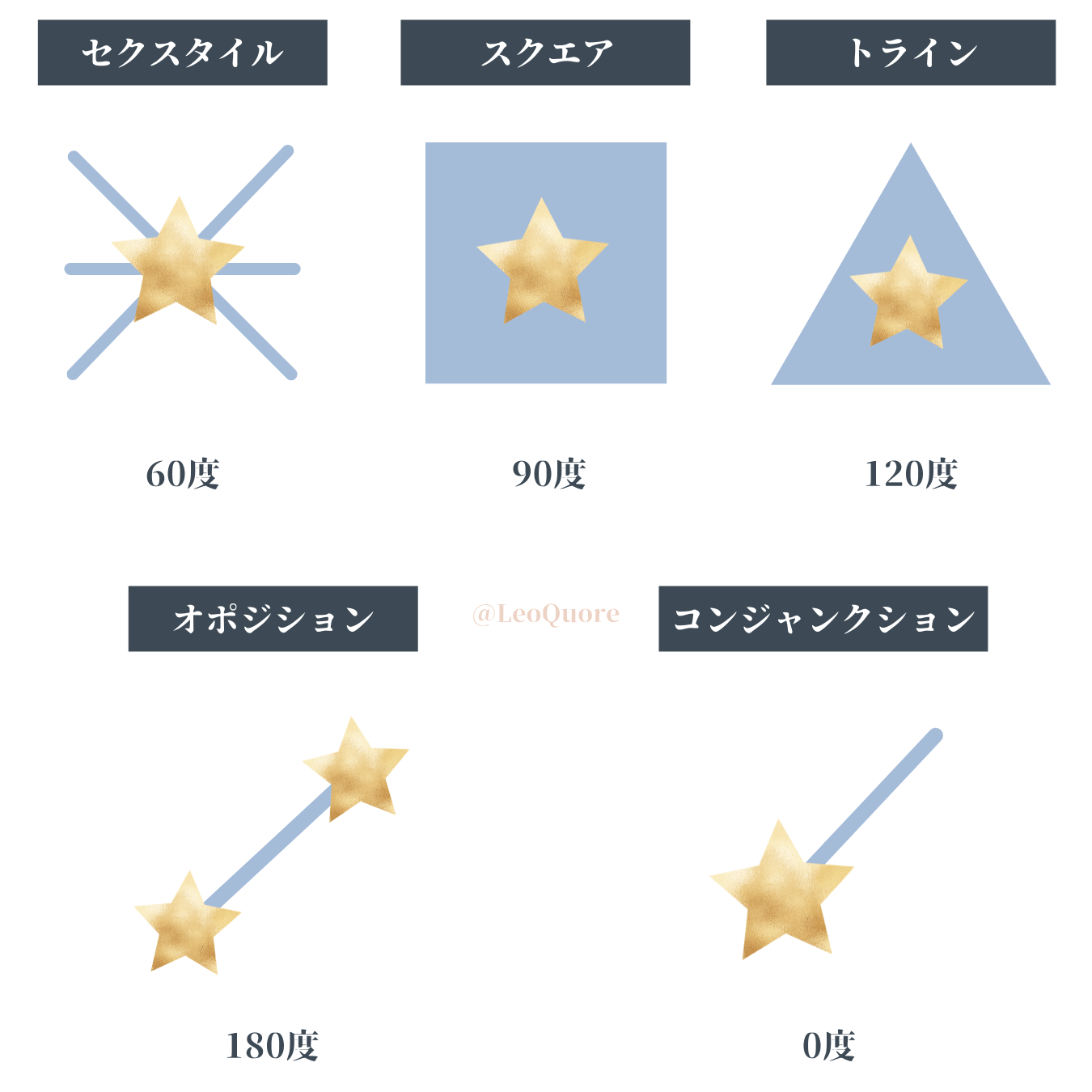 金星とキロンのアスペクト 敏感で思いやり深い最も優しい恋人は カイロン ネイタル Leoquore